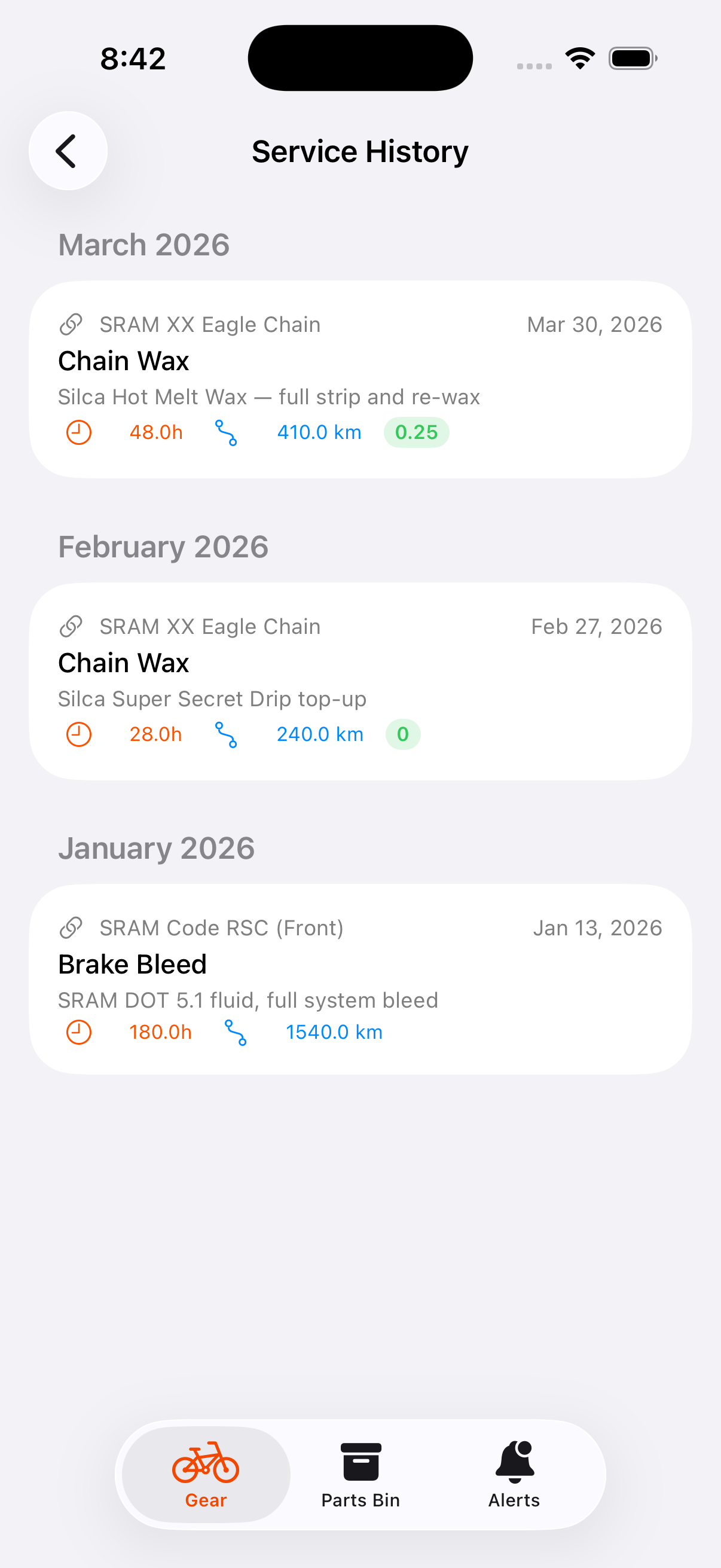 Service history timeline grouped by month