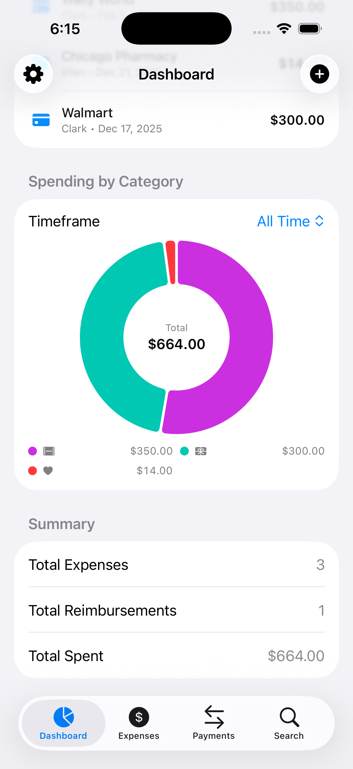 Spending by category chart
